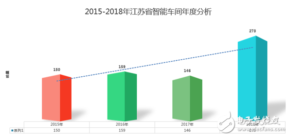 江蘇省發布了智能車間發展白皮書要以智能+推動制造業轉型