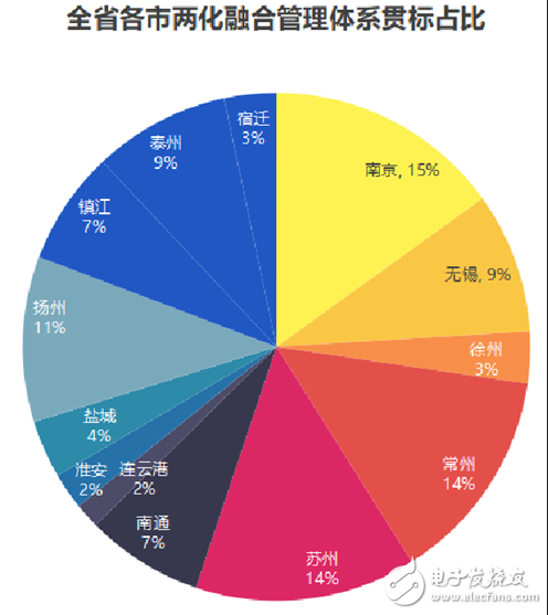 江蘇省發布了智能車間發展白皮書要以智能+推動制造業轉型