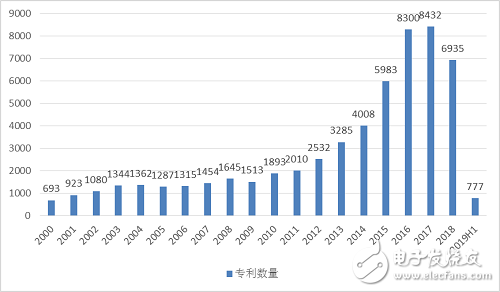 2019年上半年整個中國工業機器人產業的發展情況分析