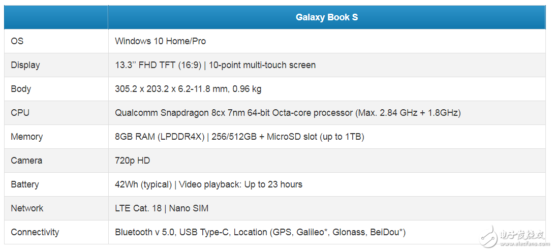 三星發布了Galaxy Book S筆記本搭載驍龍855平臺最高支持512GB存儲