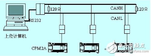 CAN總線與計算機實現PLC通信的設計