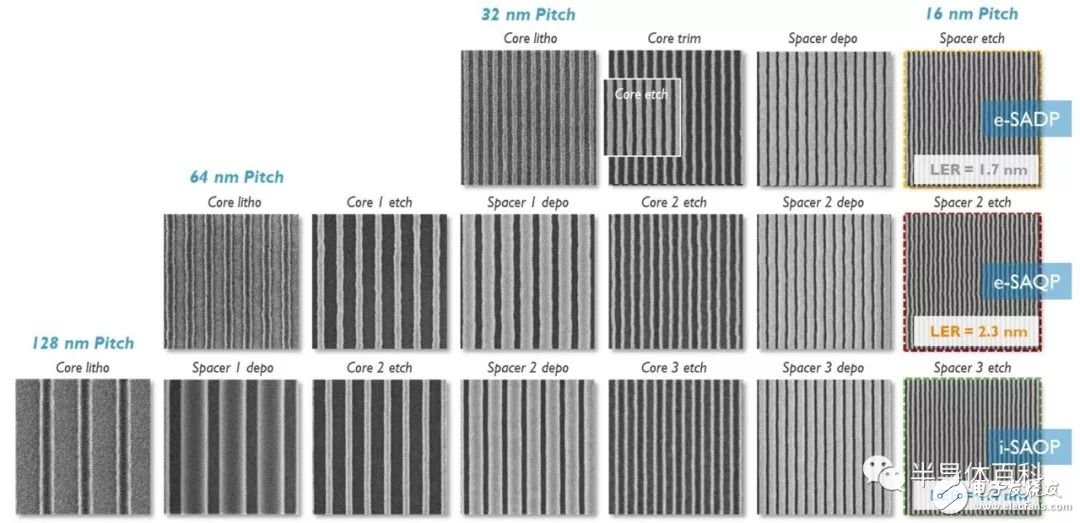 EUV工藝不同多重圖形化方案的優缺點及新的進展研究