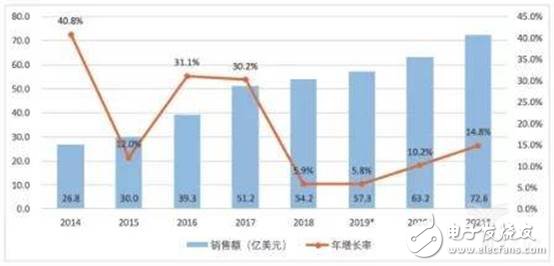 中國機器人市場未來的發展趨勢及突破之路分析