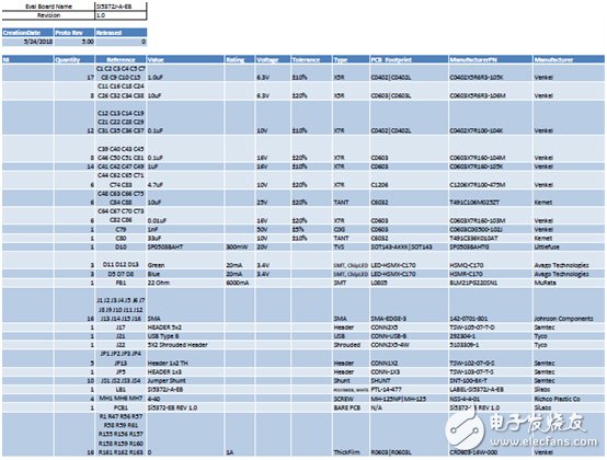 [原創] Silicon Lab Si5372抖動衰減集成基準單PLL相干光學時鐘解決方案