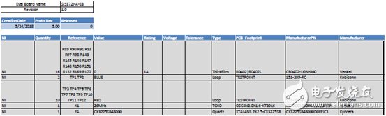 [原創] Silicon Lab Si5372抖動衰減集成基準單PLL相干光學時鐘解決方案