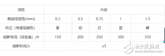 汽車線束線路的保護裝置