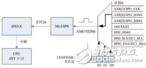 嵌入式FIFO數(shù)據(jù)傳輸系統(tǒng)詳解 