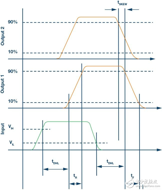 如何為IGBT提供合適柵極信號的柵極驅動器