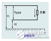 如何提高濾波器對(duì)差模噪聲的抑制能力