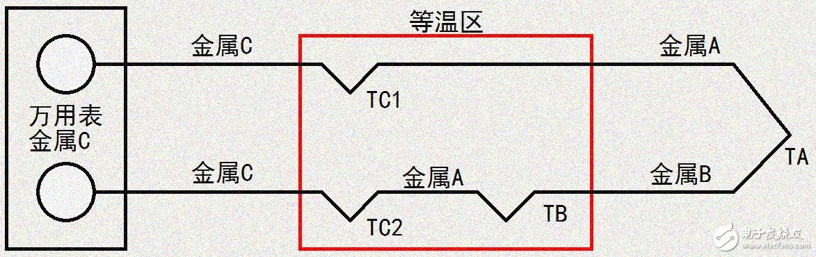 熱電偶測量的原理以及類型介紹