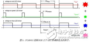 恩智浦基于I2C接口的LED驅(qū)動(dòng)器，高可靠性和高性價(jià)比