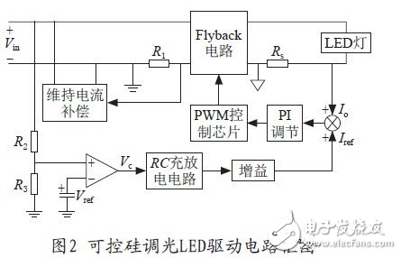 基于一種反激變換器的可控硅調(diào)光LED驅(qū)動(dòng)器設(shè)計(jì)