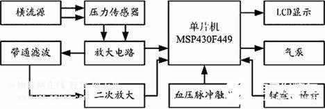 基于MSP430F449D的攜帶式電子血壓計硬件設計方案介紹   