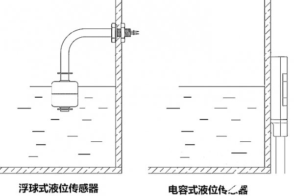 液位傳感器的重要性日趨凸顯 直接影響著產品的質量  