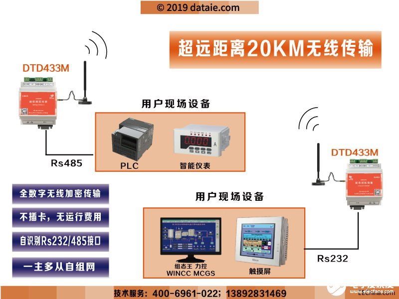 PLC技術的發展歷程和PLC設備、應用系統的構成