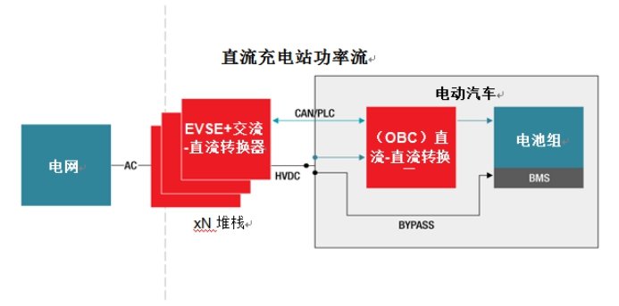 功率轉(zhuǎn)換器有助于應(yīng)對(duì)設(shè)計(jì)高效、快速電動(dòng)汽車充電站的挑戰(zhàn)   