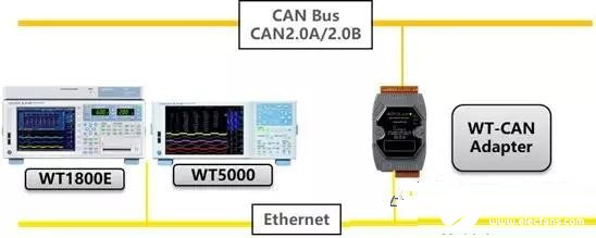 如何將WT-CAN適配器接入到CAN總線網(wǎng)絡(luò)中去