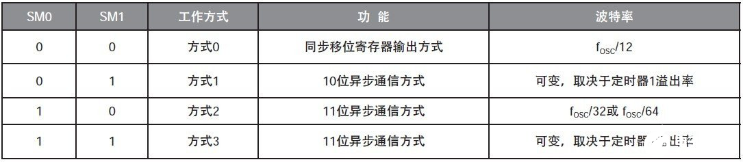 51單片機與PC機通信的設計