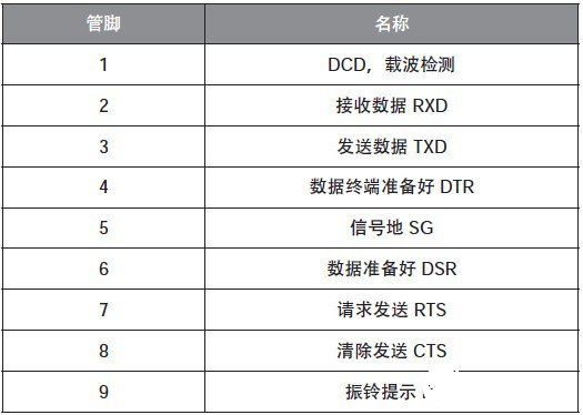 51單片機與PC機通信的設計