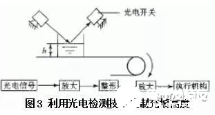 光電傳感器的組成部分及工作原理解析