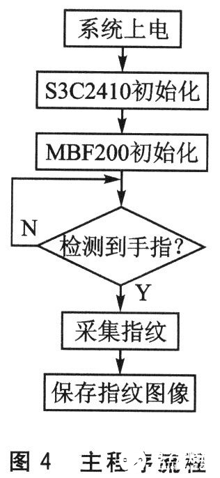 基于一種嵌入式系統(tǒng)設計的高性能低功耗的電容指紋傳感器介紹