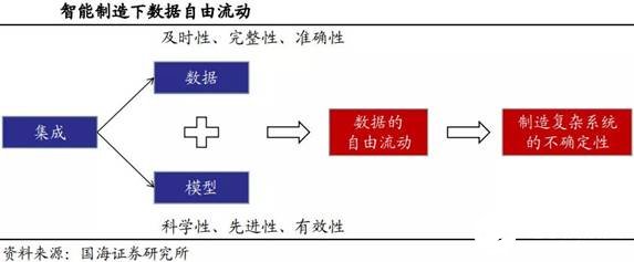 智能制造發展的五個階段全面解讀