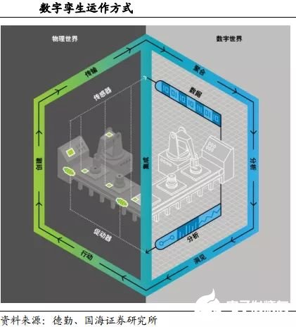 智能制造發展的五個階段全面解讀