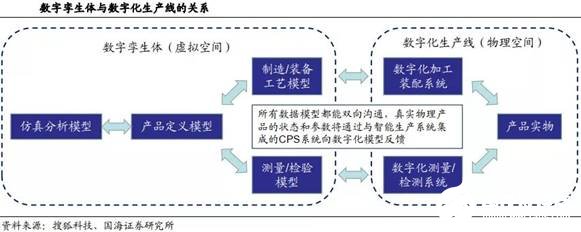 智能制造發展的五個階段全面解讀