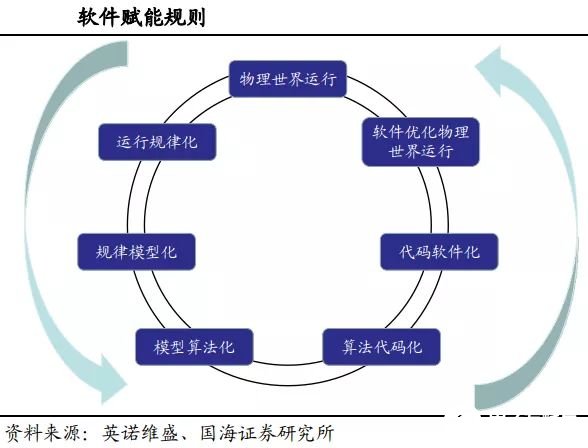 智能制造發展的五個階段全面解讀