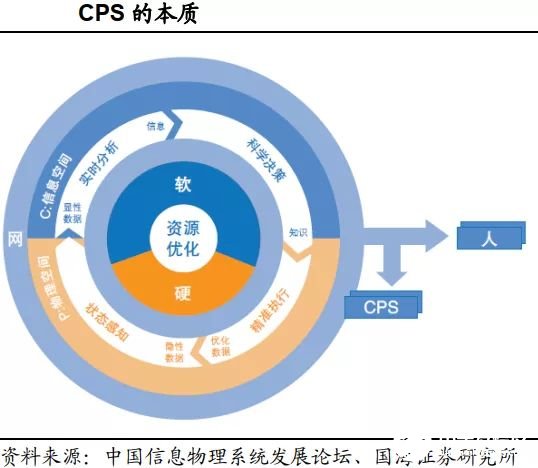 智能制造發展的五個階段全面解讀