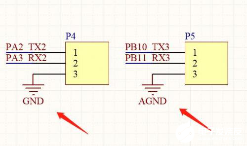 PCB設計中的電源與地GND分類解析