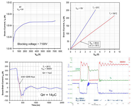 超共源共柵與硅技術(shù)和SiC MOSFET技術(shù)對(duì)比分析