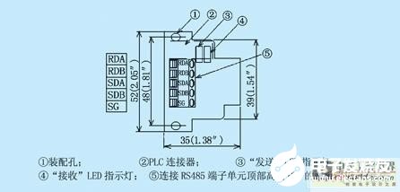 三菱FX系列PLC通訊方式控制變頻器的方法概述  