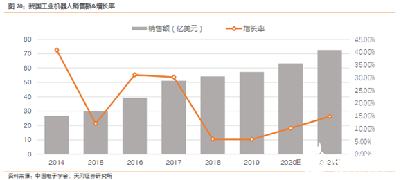 “寒冬”下逆勢上揚！AGV增速領跑工業自動化新趨勢