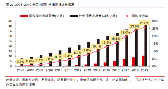 “寒冬”下逆勢上揚！AGV增速領跑工業自動化新趨勢