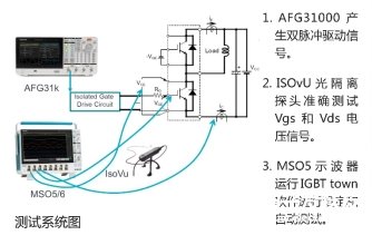 如何對IGBT模塊進行特性測試