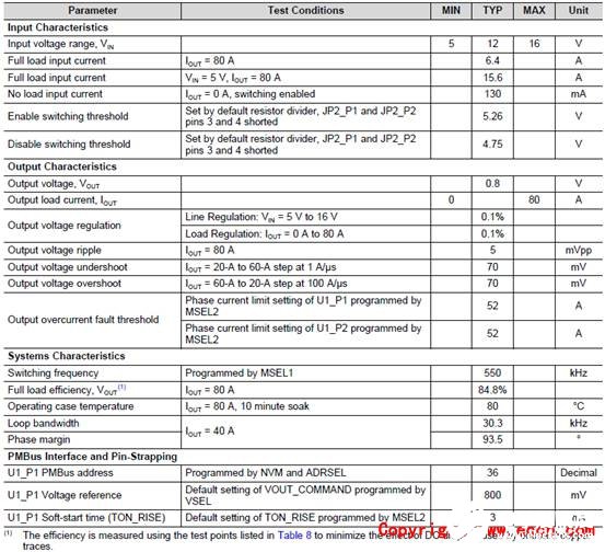 [原創(chuàng)] TI TPS546D24A四相160A同步降壓轉(zhuǎn)換器參考設(shè)計(jì)PMP21814