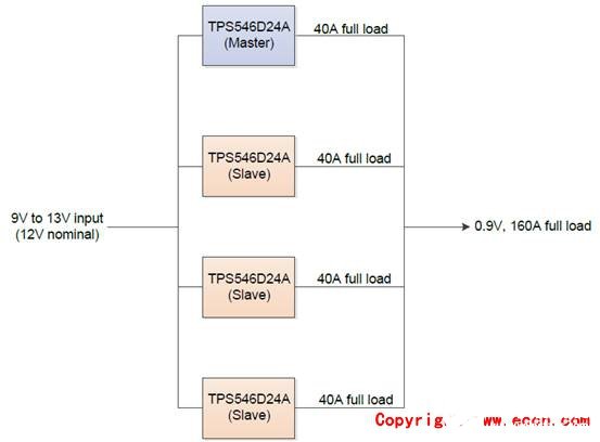 [原創(chuàng)] TI TPS546D24A四相160A同步降壓轉(zhuǎn)換器參考設(shè)計(jì)PMP21814