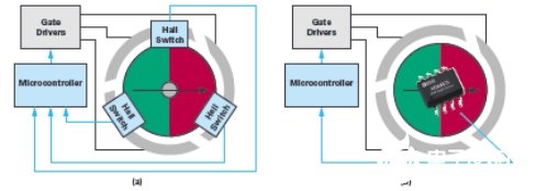 雙通道AMR傳感器在無刷直流電機中的應用解析