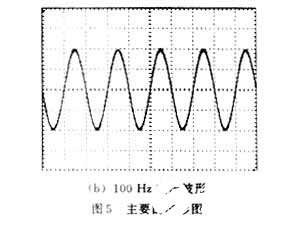 基于DSP實現(xiàn)SPWM波變頻實驗系統(tǒng)的設計