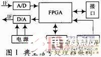 基于FPGA+DSP實現最小化通信處理器架構的設計