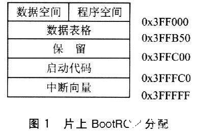 在F28x系列DSP上實現μC/OS-Ⅱ的移植技術研究