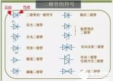 二極管怎么區分正負極性？圖文結合，詳細解答