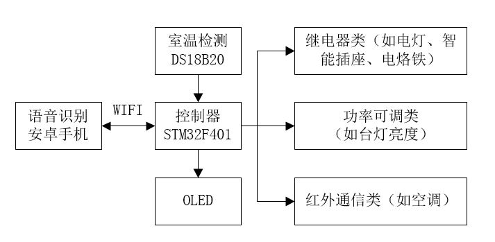 QQ截圖20171126220330.png