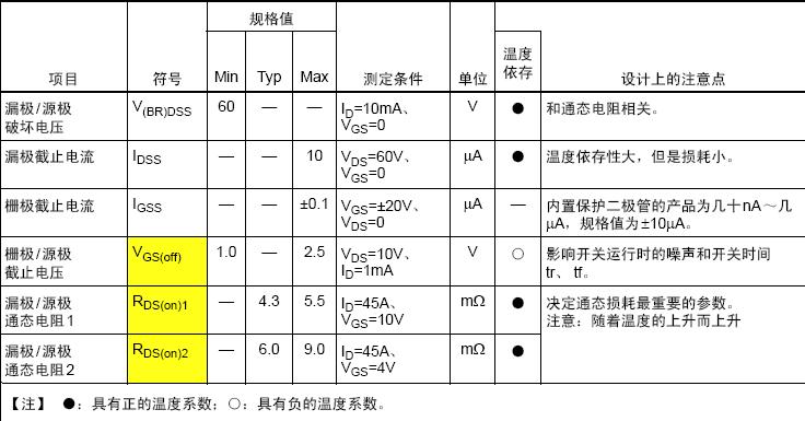 點(diǎn)擊看大圖