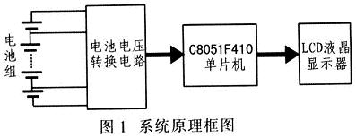 系統工作原理