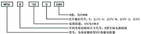 產品標志說明