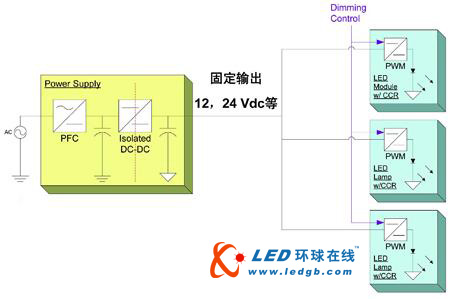 通用市場中的高亮度LED驅動應用技術