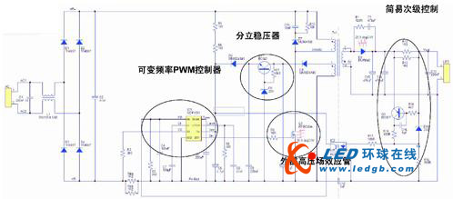 通用市場中的高亮度LED驅動應用技術