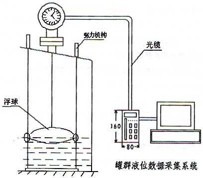 圖(1)工作原理圖